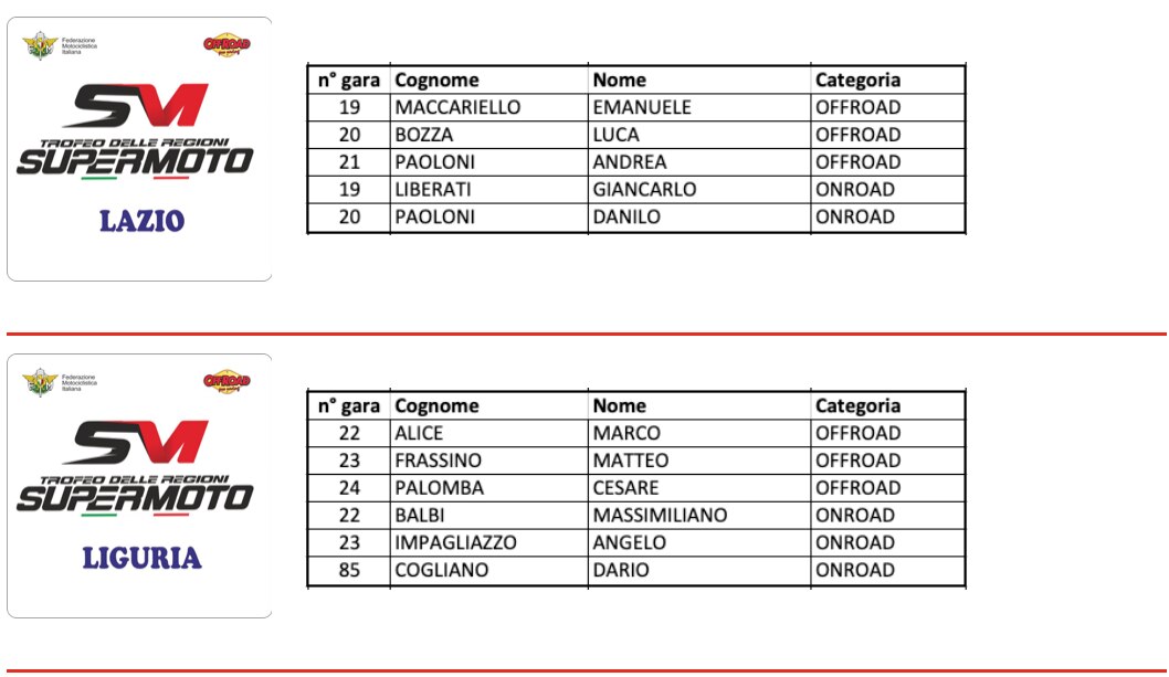 Trofeo delle Regioni Supermoto 2019, le squadre al via